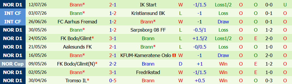 Nhận định bóng đá Molde vs Brann, 23h00 ngày 18/07: Quyết tâm cao độ  - Ảnh 3