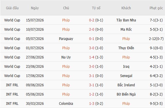 Soi kèo góc Pháp vs Anh, 04h00 ngày 19/07 - Ảnh 3