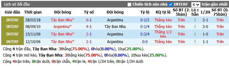 Chuy&ecirc;n gia Ben Knapton dự đo&aacute;n T&acirc;y Ban Nha vs Argentina, 2h00 ng&agrave;y 20/07 - Ảnh 2
