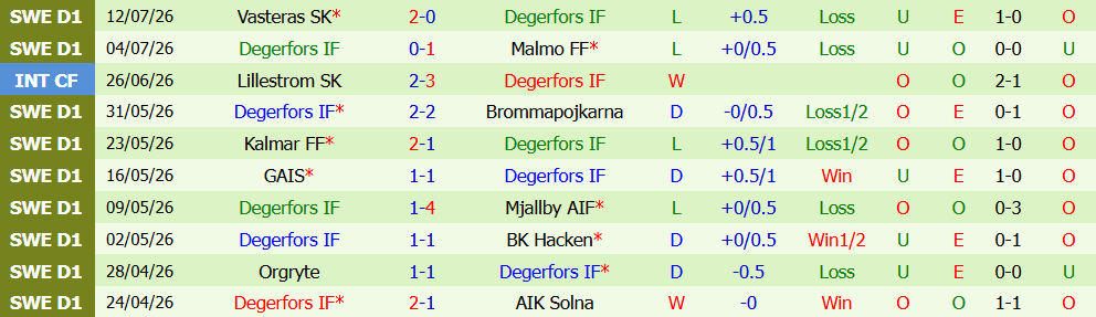 Kèo thẻ phạt Hammarby vs Degerfors 21h30 ngày 19/7: Khách dễ dính đòn - Ảnh 2
