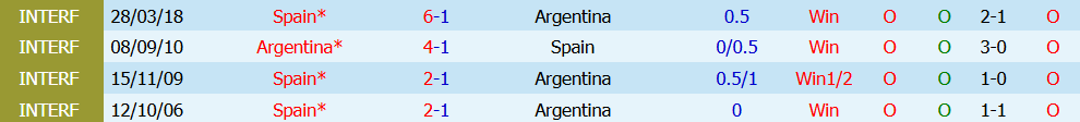 Kèo thẻ phạt Tây Ban Nha vs Argentina 2h00 ngày 20/7: Tranh chấp nảy lửa - Ảnh 3