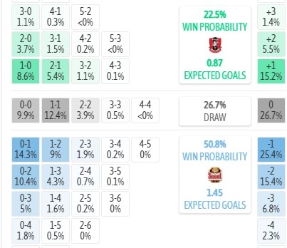 Máy tính dự đoán tỷ số Bucheon vs FC Seoul, 17h30 ngày 19/07 - VĐQG Hàn Quốc - Ảnh 3