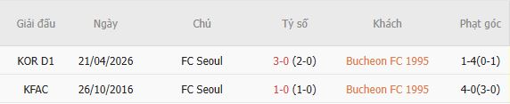 Soi kèo góc Bucheon vs FC Seoul, 17h30 ngày 19/07 - Ảnh 5