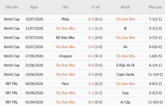 Soi kèo góc Tây Ban Nha vs Argentina, 02h00 ngày 20/07 - Ảnh 3