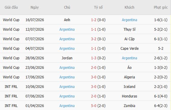 Soi kèo góc Tây Ban Nha vs Argentina, 02h00 ngày 20/07 - Ảnh 3