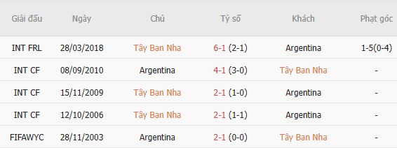 Soi kèo góc Tây Ban Nha vs Argentina, 02h00 ngày 20/07 - Ảnh 3