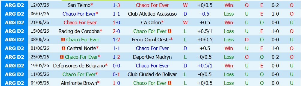 Kèo thẻ phạt Chaco For Ever vs Atletico San Miguel 7h00 ngày 21/7: Cạnh tranh quyết liệt - Ảnh 2