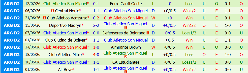 Kèo thẻ phạt Chaco For Ever vs Atletico San Miguel 7h00 ngày 21/7: Cạnh tranh quyết liệt - Ảnh 2