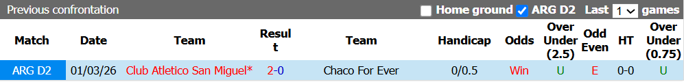 Kèo thẻ phạt Chaco For Ever vs Atletico San Miguel 7h00 ngày 21/7: Cạnh tranh quyết liệt - Ảnh 2