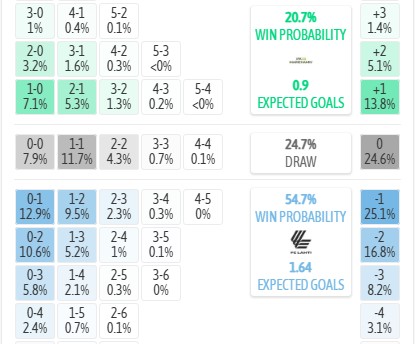Máy tính dự đoán tỷ số Mariehamn vs Lahti, 23h00 ngày 20/07 - VĐQG Phần Lan - Ảnh 4