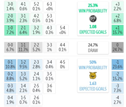 Máy tính dự đoán tỷ số Turun Palloseura vs Ilves Tampere, 22h00 ngày 20/07 - VĐQG Phần Lan - Ảnh 2