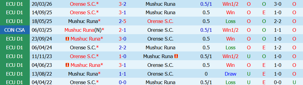 Nhận định bóng đá Mushuc Runa vs Orense, 2h00 ngày 21/07: Thoát hiểm ngoạn mục - Ảnh 5
