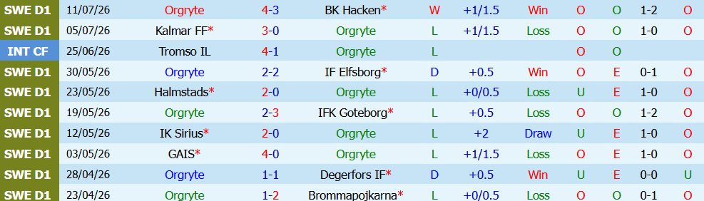 Nhận định bóng đá Orgryte vs Djurgardens, 0h00 ngày 21/07: Áp đảo toàn diện - Ảnh 5