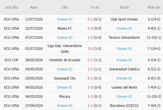 Soi kèo góc Mushuc Runa vs Orense, 02h00 ngày 21/07 - Ảnh 5