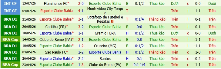 Chuy&ecirc;n gia Ben Knapton dự đo&aacute;n Atletico Mineiro vs Esporte Bahia, 5h30 ng&agrave;y 22/07 - Ảnh 3
