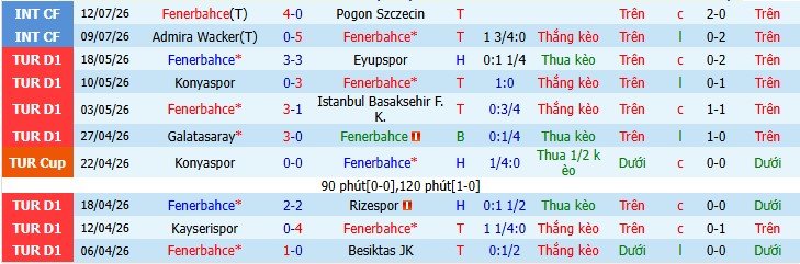 Chuy&ecirc;n gia Jonathan O&rsquo;Shea dự đo&aacute;n Fenerbahce vs Gornik Zabrze, 1h00 ng&agrave;y 22/07 - Ảnh 3