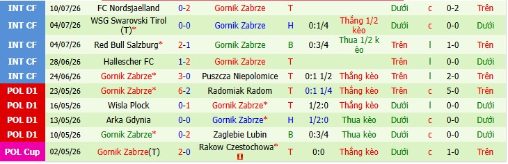 Chuy&ecirc;n gia Jonathan O&rsquo;Shea dự đo&aacute;n Fenerbahce vs Gornik Zabrze, 1h00 ng&agrave;y 22/07 - Ảnh 3