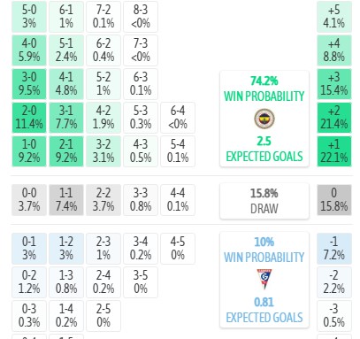 Máy tính dự đoán tỷ số Fenerbahce vs Gornik Zabrze, 1h00 ngày 22/07 - Cúp C1 châu Âu - Ảnh 6
