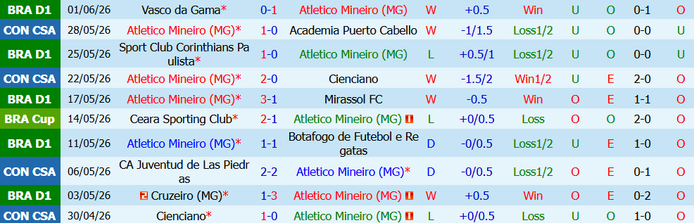Nhận định bóng đá Atletico Mineiro vs Esporte Bahia, 5h30 ngày 22/07: Bản lĩnh đội khách - Ảnh 3