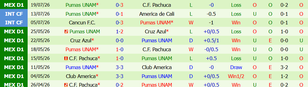 Nhận định bóng đá Deportivo Toluca vs Pumas UNAM, 10h00 ngày 22/07: Thừa thắng xông lên - Ảnh 5