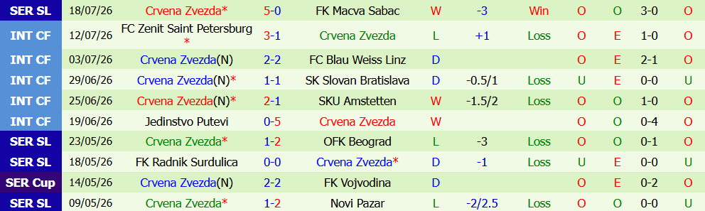 Nhận định bóng đá Larne vs Crvena Zvezda, 2h00 ngày 22/07: Chiếm trọn ưu thế - Ảnh 3