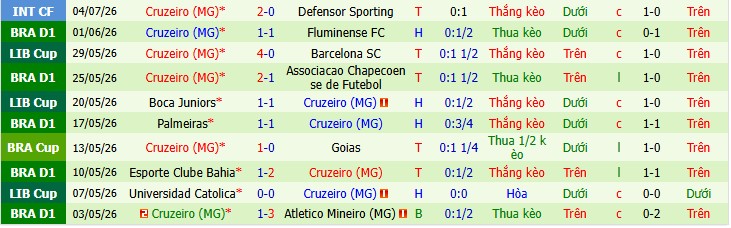 Chuy&ecirc;n gia Matt Law dự đo&aacute;n Internacional vs Cruzeiro, 7h30 ng&agrave;y 23/07 - Ảnh 6