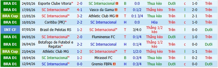 Chuy&ecirc;n gia Matt Law dự đo&aacute;n Internacional vs Cruzeiro, 7h30 ng&agrave;y 23/07 - Ảnh 6