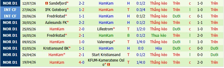 Chuy&ecirc;n gia Matthew Cooper dự đo&aacute;n Bodo Glimt vs HamKam, 0h00 ng&agrave;y 23/07 - Ảnh 4