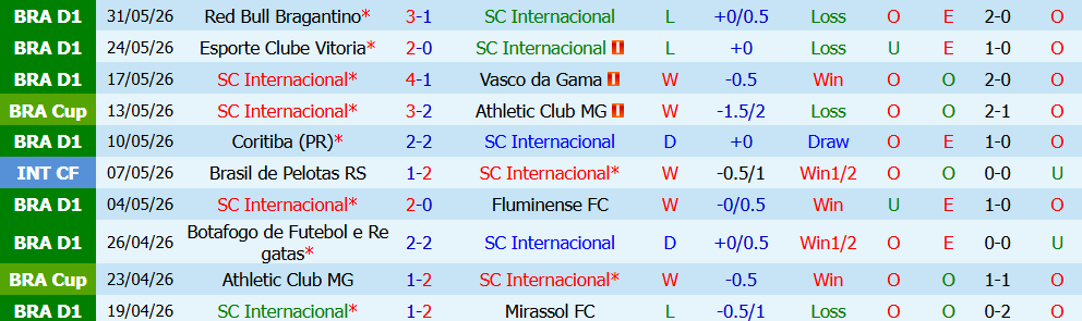 Kèo thẻ phạt Internacional vs Cruzeiro 07h30 ngày 23/7: Cuộc chiến khốc liệt - Ảnh 4