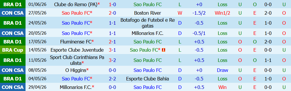 Kèo thẻ phạt Sao Paulo vs Atletico Paranaense 07h30 ngày 23/7: Khát khao tìm lại mạch thắng - Ảnh 6