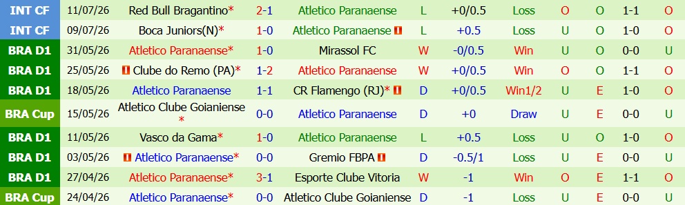 Kèo thẻ phạt Sao Paulo vs Atletico Paranaense 07h30 ngày 23/7: Khát khao tìm lại mạch thắng - Ảnh 6