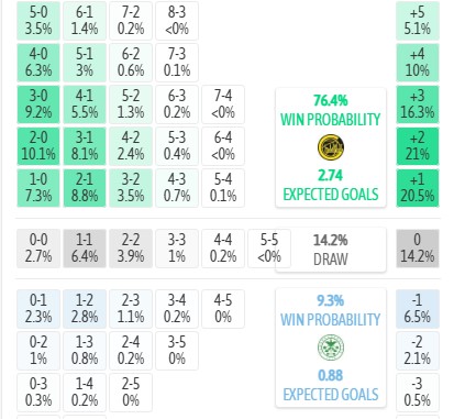 Máy tính dự đoán tỷ số Bodo Glimt vs HamKam, 0h00 ngày 23/07 - VĐQG Na Uy - Ảnh 5