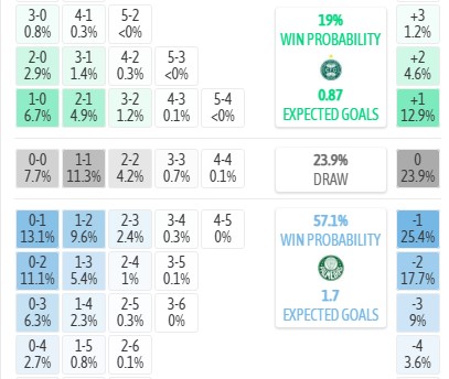 Máy tính dự đoán tỷ số Coritiba vs Palmeiras, 5h30 ngày 23/07 - VĐQG Brazil - Ảnh 5