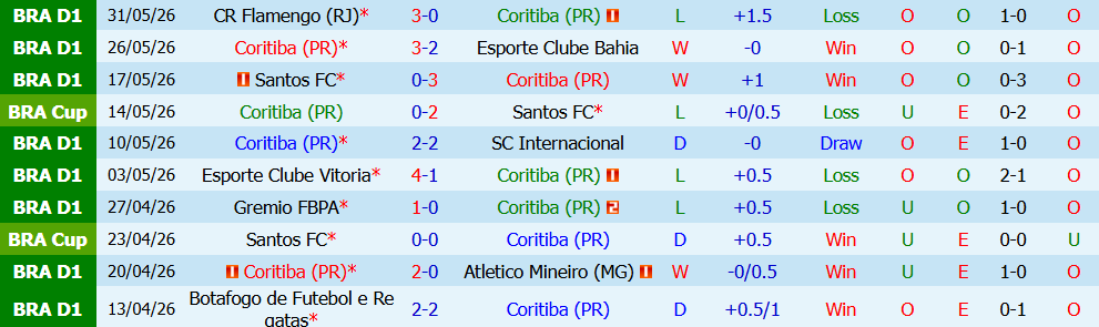 Nhận định bóng đá Coritiba vs Palmeiras, 5h30 ngày 23/07: Thống trị đỉnh cao - Ảnh 3