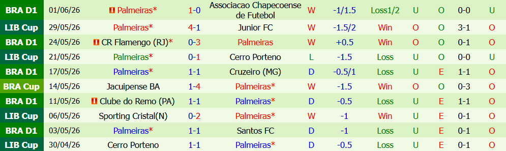 Nhận định bóng đá Coritiba vs Palmeiras, 5h30 ngày 23/07: Thống trị đỉnh cao - Ảnh 3