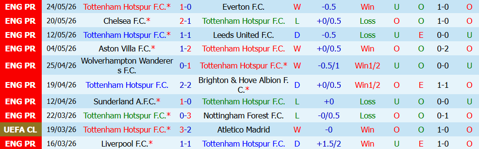 Nhận định bóng đá Tottenham vs MK Dons, 22h00 ngày 22/07: Khởi đầu tham vọng lớn - Ảnh 5