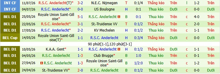 Chuy&ecirc;n gia Carter White dự đo&aacute;n Hammarby vs Anderlecht, 0h00 ng&agrave;y 24/07 - Ảnh 3