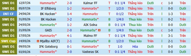 Chuy&ecirc;n gia Carter White dự đo&aacute;n Hammarby vs Anderlecht, 0h00 ng&agrave;y 24/07 - Ảnh 3