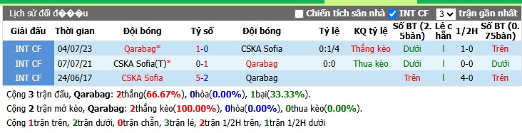 Chuy&ecirc;n gia Seye Omidiora dự đo&aacute;n Qarabag vs CSKA Sofia, 23h00 ng&agrave;y 23/07 - Ảnh 3