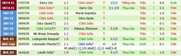 Chuy&ecirc;n gia Seye Omidiora dự đo&aacute;n Qarabag vs CSKA Sofia, 23h00 ng&agrave;y 23/07 - Ảnh 3