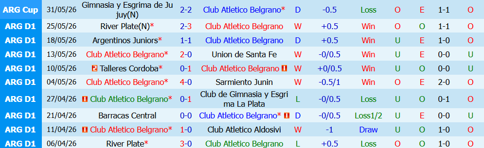 Kèo thẻ phạt Atletico Belgrano vs Rosario Central 05h30 ngày 24/7: Cuộc chiến nảy lửa - Ảnh 3