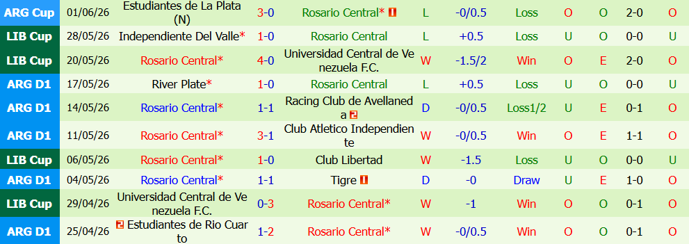 Kèo thẻ phạt Atletico Belgrano vs Rosario Central 05h30 ngày 24/7: Cuộc chiến nảy lửa - Ảnh 3