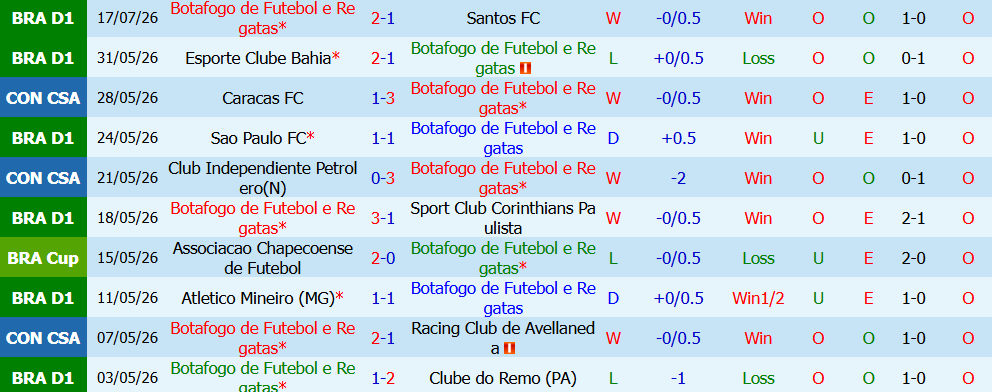 Kèo thẻ phạt Botafogo vs Esporte Vitoria 05h30 ngày 24/7: Quyết tâm cao độ - Ảnh 3