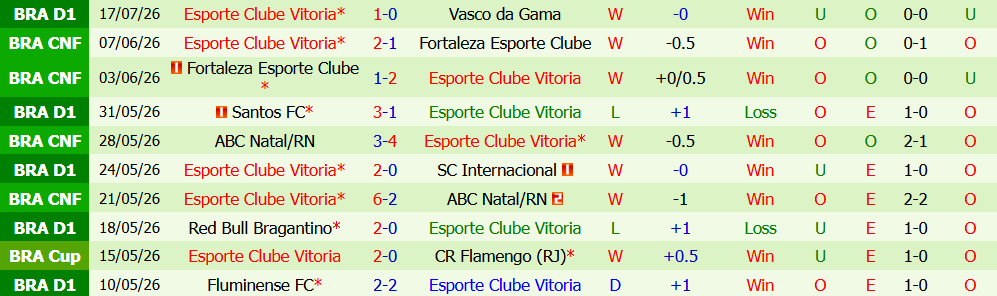Kèo thẻ phạt Botafogo vs Esporte Vitoria 05h30 ngày 24/7: Quyết tâm cao độ - Ảnh 3
