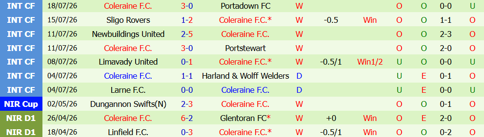 Kèo thẻ phạt HJK Helsinki vs Coleraine 23h00 ngày 23/7: Thế trận một chiều - Ảnh 3