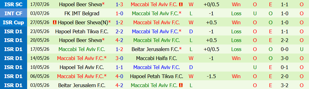Kèo thẻ phạt Sheriff Tiraspol vs Maccabi Tel Aviv 00h00 ngày 24/7: Tranh chấp quyết liệt - Ảnh 3