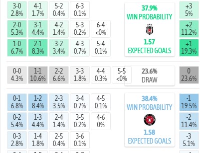 Máy tính dự đoán tỷ số Besiktas vs Midtjylland, 1h00 ngày 24/07 - Cúp C2 châu Âu - Ảnh 5