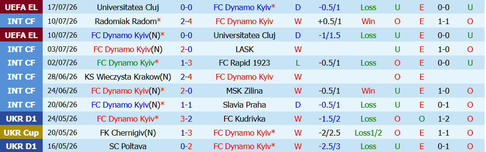 Nhận định bóng đá Dynamo Kyiv vs PAOK, 00h00 ngày 24/07: Bản lĩnh sân trung lập - Ảnh 5