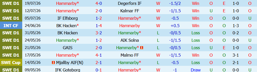 Nhận định bóng đá Hammarby vs Anderlecht, 00h00 ngày 24/07: Điểm tựa sân nhà - Ảnh 4