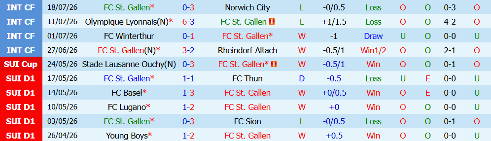 Nhận định bóng đá St Gallen vs Benfica, 01h00 ngày 24/07: Bản lĩnh đại bàng - Ảnh 5